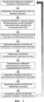 Способ изготовления полупроводниковых приборных структур, основанный на клонировании исходных подложек (варианты) Способ изготовления полупроводниковых приборных структур, основанный на клонировании исходных подложек (варианты)