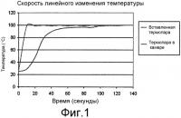 Способ формования или отверждения полимерных композитных материалов Способ формования или отверждения полимерных композитных материалов