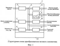 Преобразователь тяговый локомотива Преобразователь тяговый локомотива