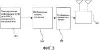 Способ передачи зондирующего опорного сигнала в системе lte tdd Способ передачи зондирующего опорного сигнала в системе lte tdd