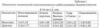 Способ обучения детей с нарушением слуха игре в бадминтон Способ обучения детей с нарушением слуха игре в бадминтон