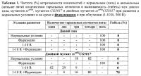 Способ оценки фармакологических и токсикологических свойств веществ - радио-, токсикопротекторов и радио-, токсикосенсибилизаторов Способ оценки фармакологических и токсикологических свойств веществ - радио-, токсикопротекторов и радио-, токсикосенсибилизаторов