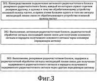 Способ и система избыточного горячего резервирования радиочастотного блока базовой станции Способ и система избыточного горячего резервирования радиочастотного блока базовой станции