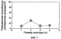 Способ изготовления катализатора на металлической подложке Способ изготовления катализатора на металлической подложке