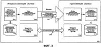 Способ и система для распознавания регистрационной информации Способ и система для распознавания регистрационной информации