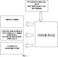 Способ комплексной диагностики пищеводно-гастральных функций Способ комплексной диагностики пищеводно-гастральных функций