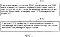 Способ и устройство для передачи по протоколу обратной передачи в беспроводной локальной сети Способ и устройство для передачи по протоколу обратной передачи в беспроводной локальной сети