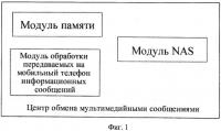 Центр обмена мультимедийными сообщениями и способ кэширования передаваемых им на мобильный телефон новостей Центр обмена мультимедийными сообщениями и способ кэширования передаваемых им на мобильный телефон новостей