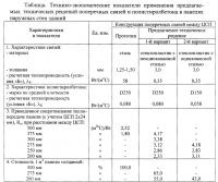 Теплосберегающая легкобетонная панель здания Теплосберегающая легкобетонная панель здания