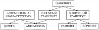 Итерационный способ получения функции похожести между объектами со ссылками Итерационный способ получения функции похожести между объектами со ссылками
