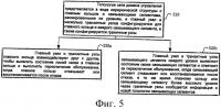 Способ и система автоматической защиты сети ethernet Способ и система автоматической защиты сети ethernet