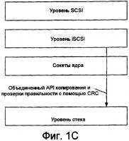 Технологии для обеспечения проверки правильности и передачи информации Технологии для обеспечения проверки правильности и передачи информации