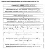 Способы культивирования клеток, размножения и очистки вирусов Способы культивирования клеток, размножения и очистки вирусов
