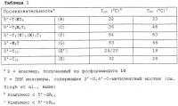 Аналоги l-рибо-знк Аналоги l-рибо-знк