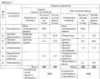 Краска для льда Краска для льда
