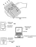 Возбуждаемая касанием сенсорная конфигурация, объединенная с органической светодиодной структурой Возбуждаемая касанием сенсорная конфигурация, объединенная с органической светодиодной структурой