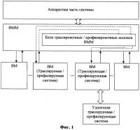Система и способ прозрачной трассировки и профилирования виртуализированных встроенных вычислительных систем Система и способ прозрачной трассировки и профилирования виртуализированных встроенных вычислительных систем