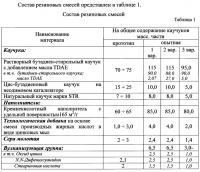 Резиновая смесь Резиновая смесь