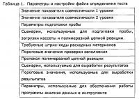 Система и способ выполнения автоматизированных тестов над множеством биологических проб Система и способ выполнения автоматизированных тестов над множеством биологических проб