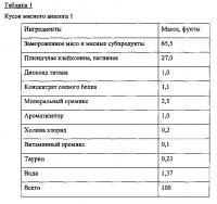 Пищевые композиции, имитирующие мясной хлеб Пищевые композиции, имитирующие мясной хлеб