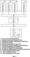 Система мониторинга состояния объектов инфраструктуры железнодорожного транспорта Система мониторинга состояния объектов инфраструктуры железнодорожного транспорта