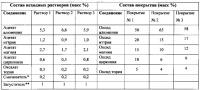 Защитное покрытие Защитное покрытие