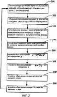 Скоростной плотномер и массовый расходомер Скоростной плотномер и массовый расходомер