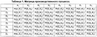Способ и устройство для определения взаимосвязей параметров производственного процесса Способ и устройство для определения взаимосвязей параметров производственного процесса