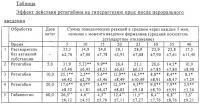 Применение ретигабина для невропатических болей Применение ретигабина для невропатических болей
