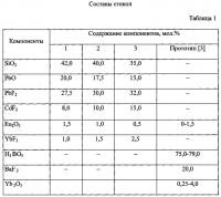 Люминесцирующее стекло Люминесцирующее стекло