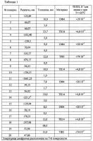 Объектив-апохромат Объектив-апохромат