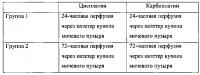 Способ лечения рака мочевого пузыря оксалиплатином, соответствующее устройство его доставки, способ и устройство его введения Способ лечения рака мочевого пузыря оксалиплатином, соответствующее устройство его доставки, способ и устройство его введения