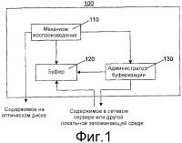 Способ и устройство для воспроизведения оптического диска Способ и устройство для воспроизведения оптического диска