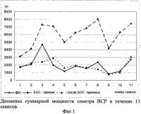 Способ прогнозирования эффективности биоуправления параметрами ритма сердца с учетом психодинамических свойств личности Способ прогнозирования эффективности биоуправления параметрами ритма сердца с учетом психодинамических свойств личности