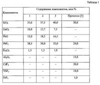 Люминесцирующая наностеклокерамика Люминесцирующая наностеклокерамика