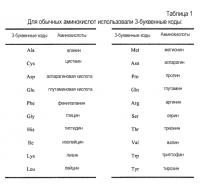 Новые агонисты npr-b Новые агонисты npr-b