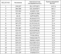 Олигопептиды imp-3 и содержащие их вакцины Олигопептиды imp-3 и содержащие их вакцины