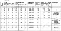 Композиционный наноструктурированный материал на основе cbn и способ его получения Композиционный наноструктурированный материал на основе cbn и способ его получения