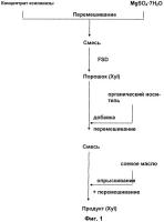 Твердые композиции ферментов и способ их получения Твердые композиции ферментов и способ их получения