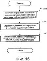 Способ, базовая станция, оконечная станция и система связи для выбора компонентной несущей Способ, базовая станция, оконечная станция и система связи для выбора компонентной несущей