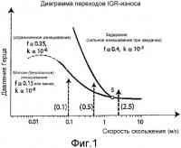 Азотированные спеченные стали Азотированные спеченные стали