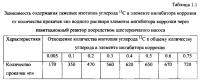 Способ получения твердого противогололедного материала на основе пищевой поваренной соли и кальцинированного хлорида кальция (варианты) Способ получения твердого противогололедного материала на основе пищевой поваренной соли и кальцинированного хлорида кальция (варианты)