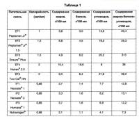 Композиция, содержащая пищеварительные ферменты и питательные вещества, подходящая для энтерального введения Композиция, содержащая пищеварительные ферменты и питательные вещества, подходящая для энтерального введения