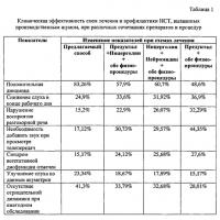 Способ лечения и профилактики нейросенсорной тугоухости и шумовых эффектов внутреннего уха, связанных с воздействием производственного шума Способ лечения и профилактики нейросенсорной тугоухости и шумовых эффектов внутреннего уха, связанных с воздействием производственного шума