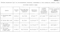 Вакцина и способ лечения болезней двигательных нейронов Вакцина и способ лечения болезней двигательных нейронов