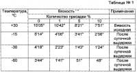Способ управления технологическим процессом и номенклатурой выпускаемых нефтепродуктов при переработке нефти (варианты) Способ управления технологическим процессом и номенклатурой выпускаемых нефтепродуктов при переработке нефти (варианты)