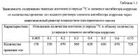 Способ получения твердого противогололедного материала на основе пищевой поваренной соли и кальцинированного хлорида кальция (варианты) Способ получения твердого противогололедного материала на основе пищевой поваренной соли и кальцинированного хлорида кальция (варианты)