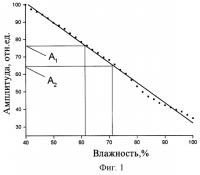Способ контроля прочности изделий из твердых материалов Способ контроля прочности изделий из твердых материалов