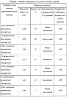 Способ производства хлебобулочных изделий Способ производства хлебобулочных изделий