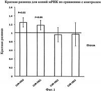 Лечение заболеваний, связанных с геном альфа-l-идуронидазы (idua), путем ингибирования природного антисмыслового транскрипта гена idua Лечение заболеваний, связанных с геном альфа-l-идуронидазы (idua), путем ингибирования природного антисмыслового транскрипта гена idua